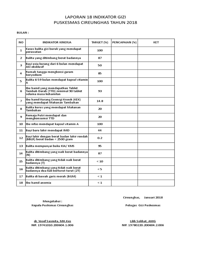 Contoh Laporan Program Gizi Anak Sekolah Kumpulan Contoh