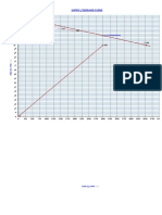 Supply & Demand Curve Analysis