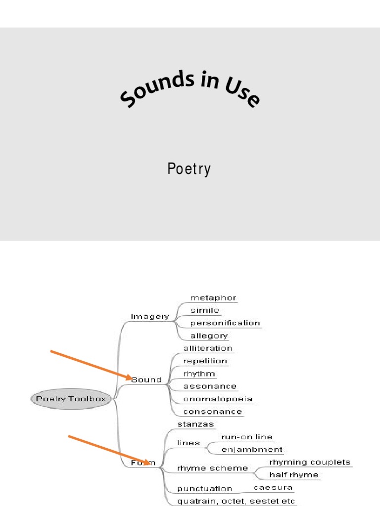 Sound Devices, Rhyme and Metre | PDF | Metre (Poetry) | Rhyme
