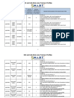 Trainers Qualifications - Job Roles Wise