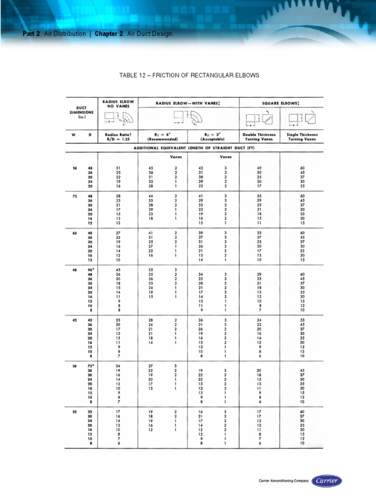 Elbow Friction for Rectangual Duct
