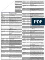 WFB Spellssheet 7edt