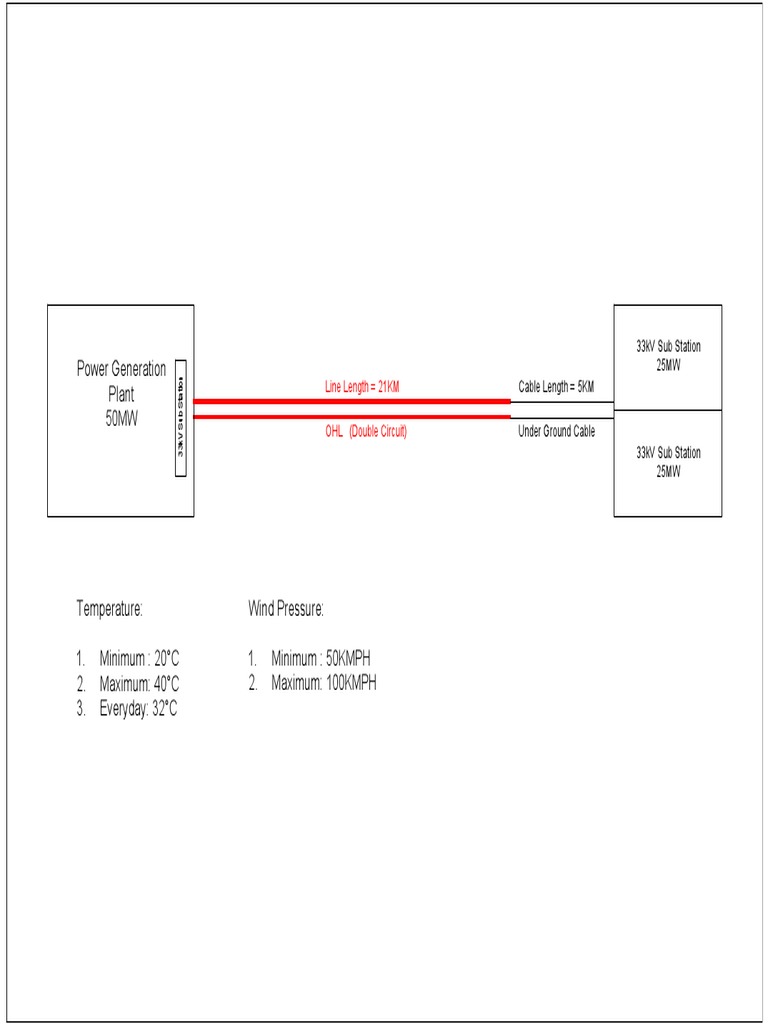 Gen Plant Ohl-Layout1 | PDF