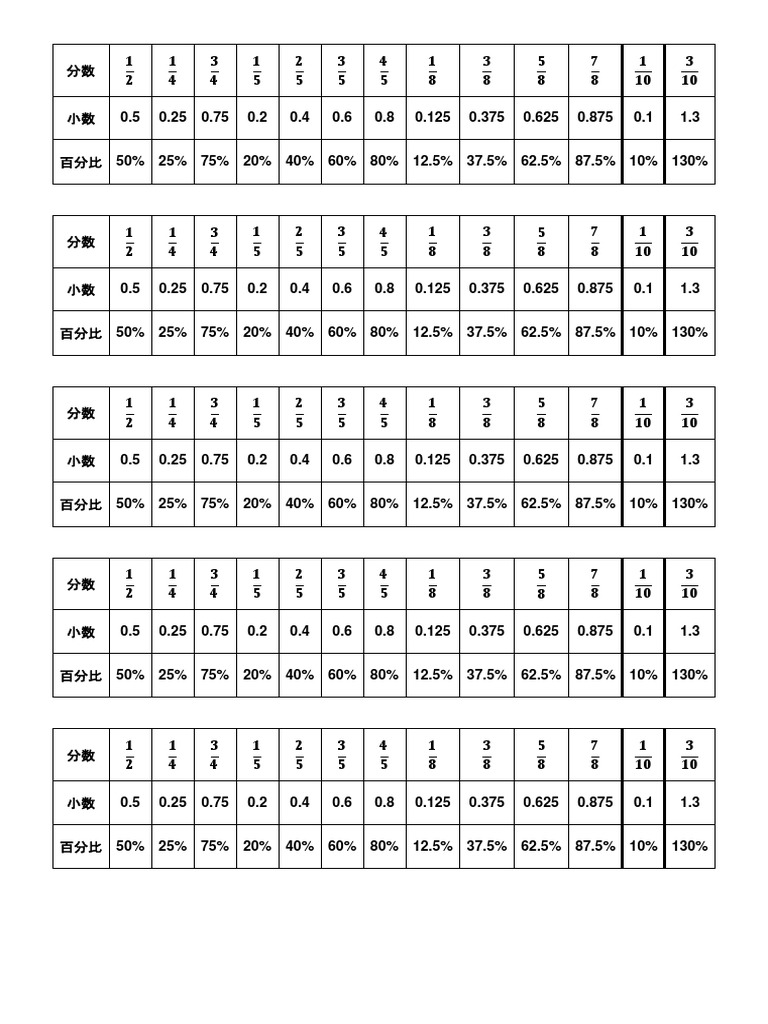 分数整数小数点换算表 Pdf