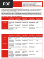 Hass Year 2 Judging Standards Assessment Pointers