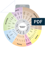 000 oil-properties-wheel.pdf