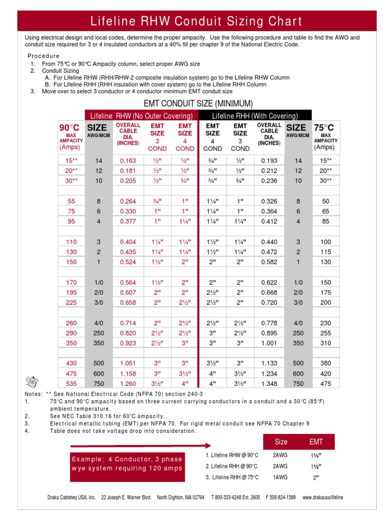 Link-seal Sizing Chart For Electrical Conduit