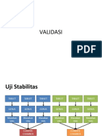 VALIDASI