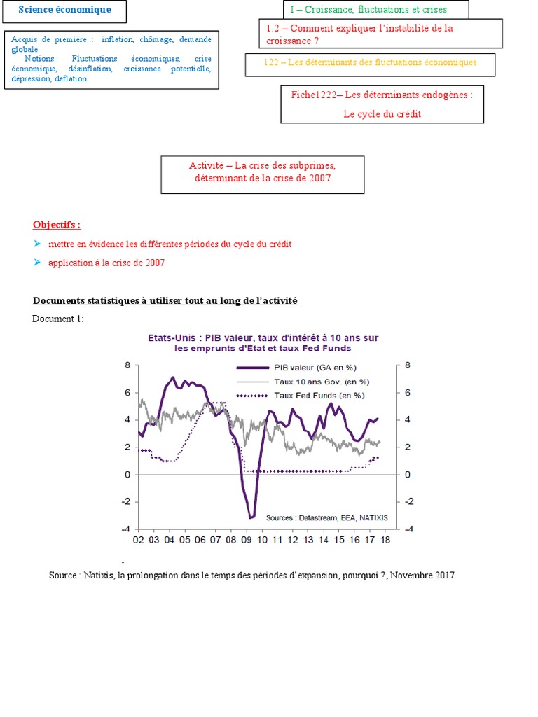 Crise des subprimes : explication concise | PDF | Subprime | Crise ...