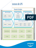 Mapa de Procesos Empresa de Salud.pptx