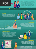 Infografía Servicio Profesional Docente. SEP