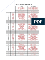 Daftar Peringkat SMP