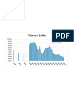 Vermont births from 