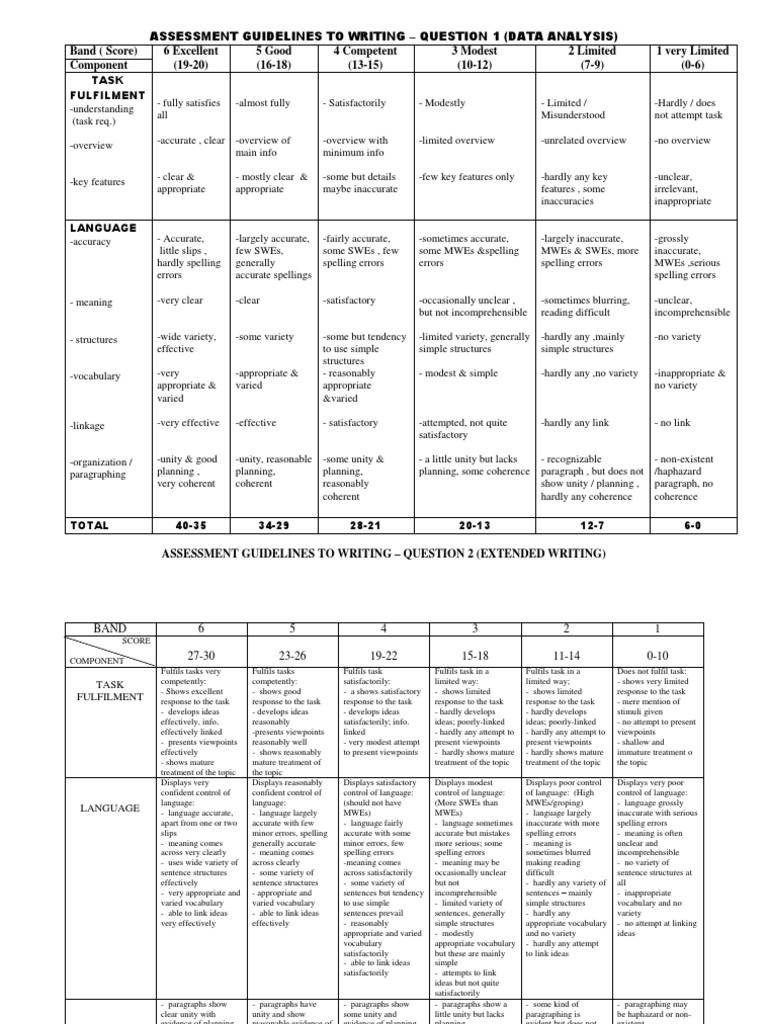 muet speaking marking scheme Bernadette Burgess