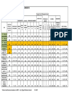 TEH-100 Planilla de Dosificación