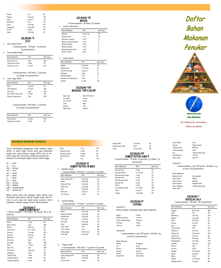 daftar bahan makanan penukar  pdf