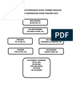 Jawatan Induk Pengawas Pusat Sumber Sekolah Menengah Kebangsaan Pasir Panjang 2017