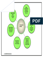 1.3 Kompetensi Budaya