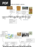  Mayas - Aztecas