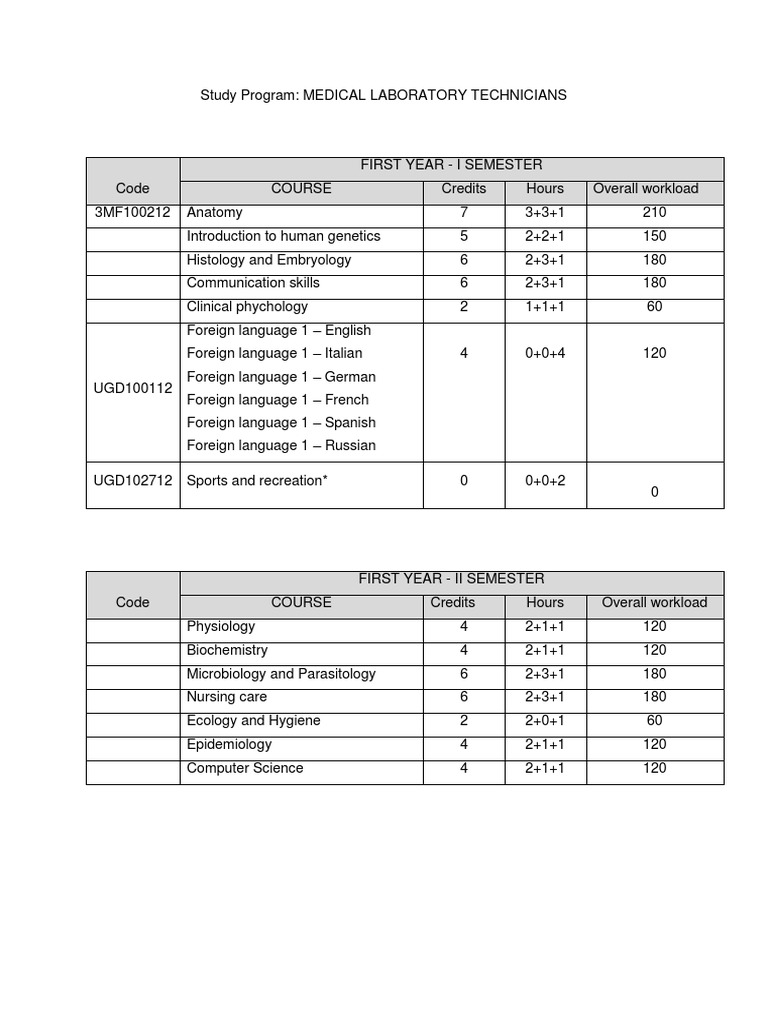 Medical Laboratory Technicians PDF | Download Free PDF | Dominance ...