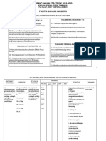 Perancangan Strategik 2018-2020 Tahap 1 Bi