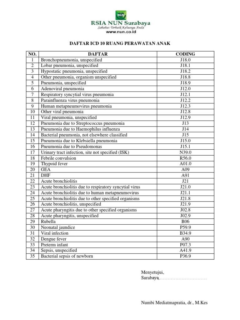 Daftar Icd 10 Ruang Perawatan Anak Pneumonia Virus