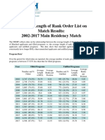 Impact of Length of Rank Order List On Match Results 2017 Main Match