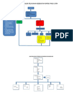 Alur Pelayanan Catin