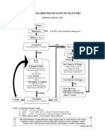 Algoritma Resusitasi Jantung Dan Paru