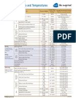 Pork Cooking Chart.pdf