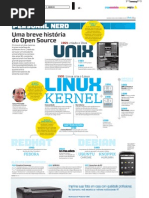 Uma breve história do Open Source