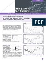 Understanding Single Period Chart Patterns: Hantec Research Webinars - Technical Analysis Series