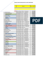 Data Capel IB RT