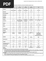 Glasgow University Grade Conversion Guide | PDF | Academia | Science