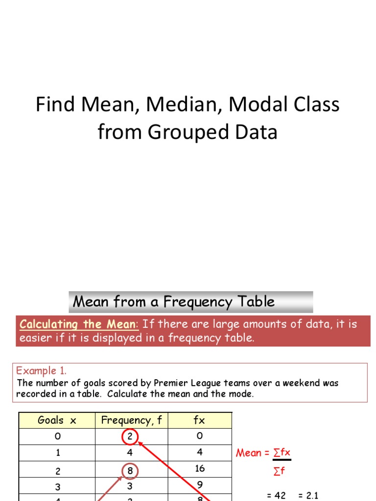 Find Mean, Median, Modal Class From Grouped Data | PDF | Mode ...