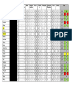 Narrative Writing Data 2017