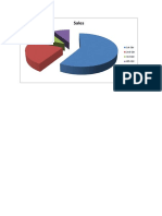 Sales: 1st QTR 2nd QTR 3rd QTR 4th QTR