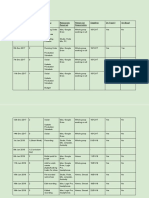 production schedule