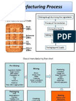 Manufacturing Process