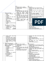 Intervensi Hiv