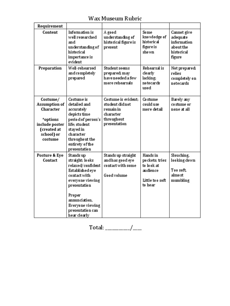 Wax Museum Rubric PDF