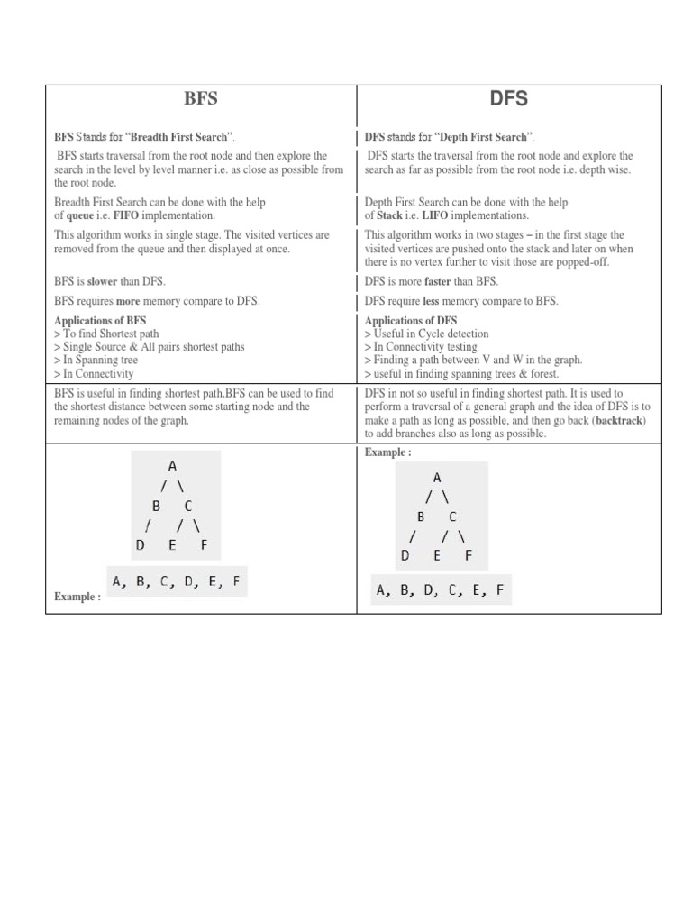Bfs Pdf Computers