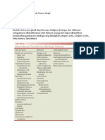 Gambaran Radiologi Pada Tumor Ginjal