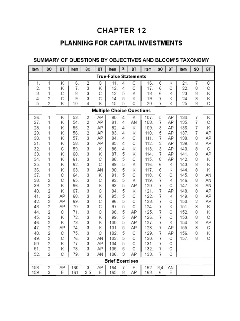 CH 12 | PDF | Net Present Value | Capital Budgeting