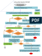 CCMT Procedure