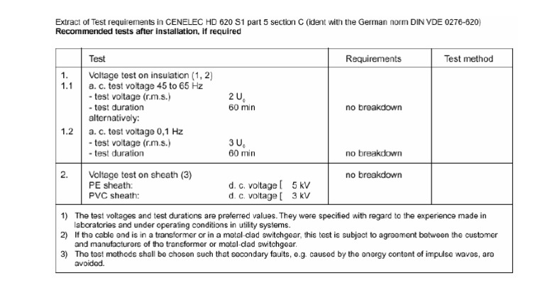 VLF Testing for Medium Voltage Cables | PDF | Insulator (Electricity ...