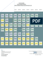 PENSUM RES 049-INGENIERIA-MATERIALES - Universidad Del Valle PDF