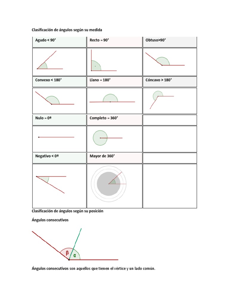 Clasificación de Ángulos Según Su Medida Circle Tangent
