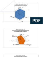 Grafik Sarang Laba2 Kinerja 2011