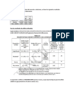 Exposición Soluciones